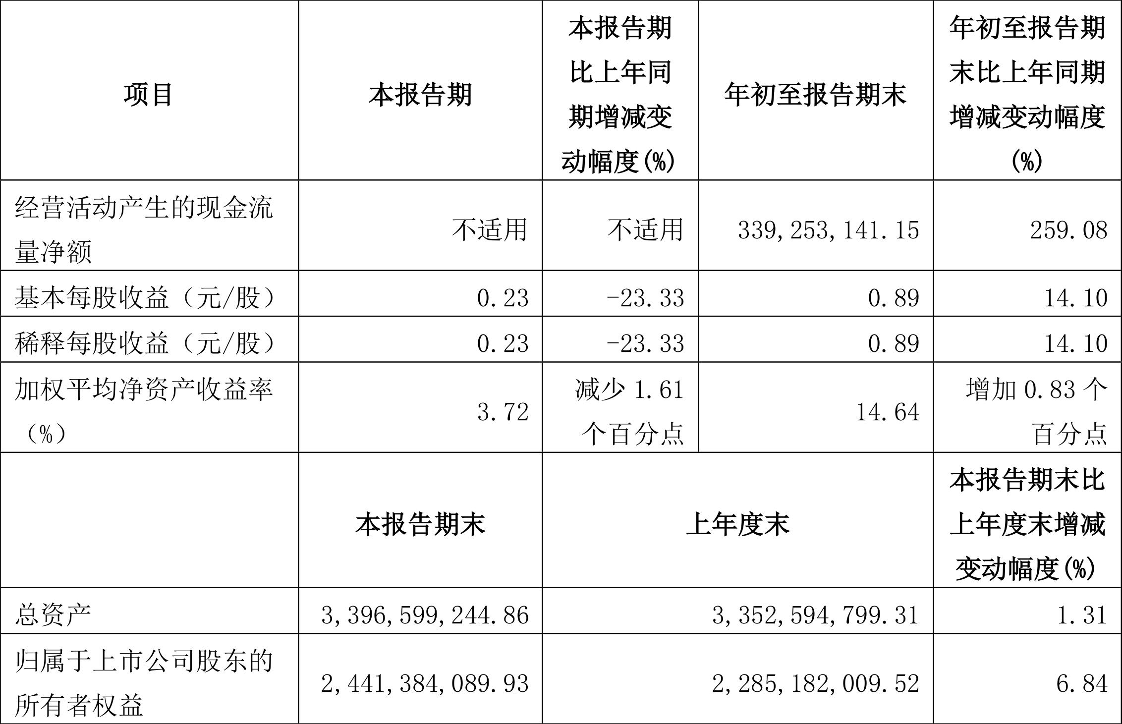 銀都股份上市展望，行業(yè)地位與前景預(yù)測