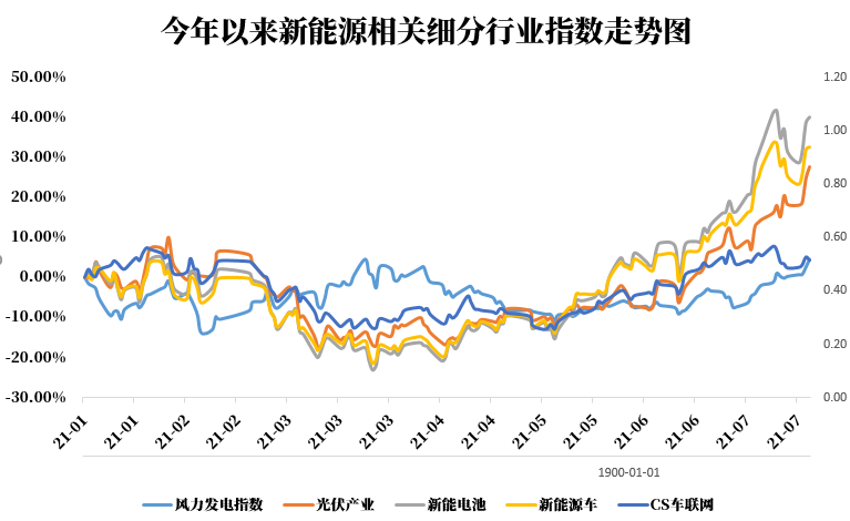 新能源股票最新動(dòng)態(tài)，行業(yè)趨勢(shì)、前景展望與最新發(fā)展分析