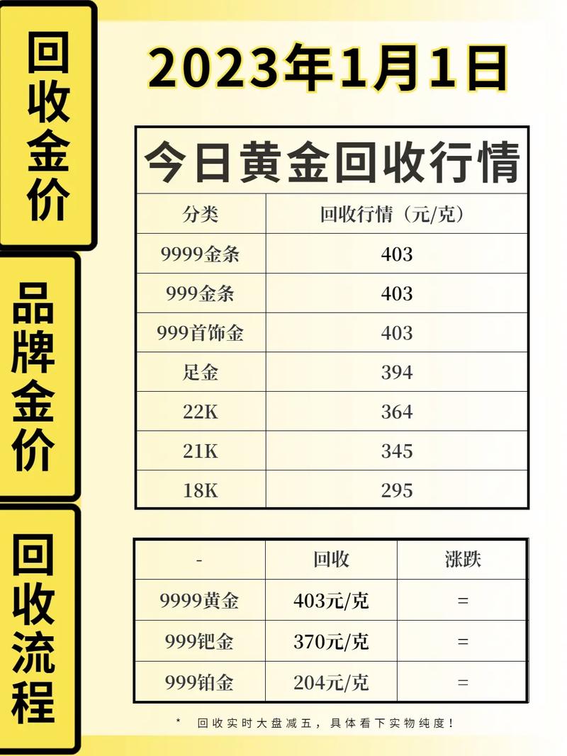 現(xiàn)貨黃金行情實時更新，黃金之旅中的心態(tài)修煉