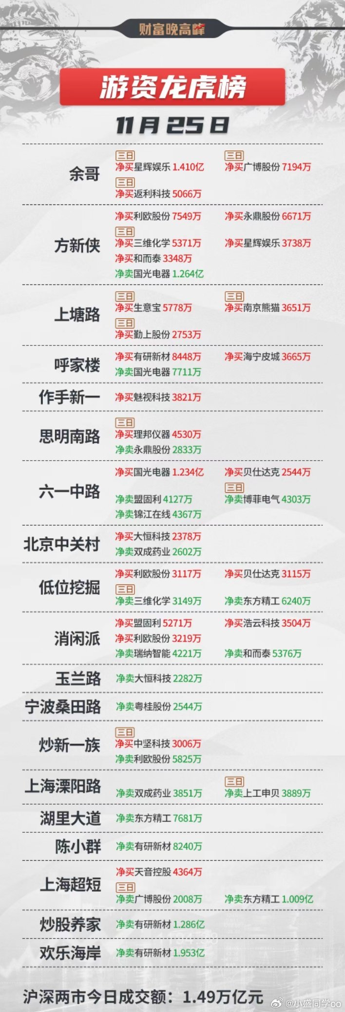 股票的龍虎榜,股票的龍虎榜，揭秘中國股市風云榜的秘密