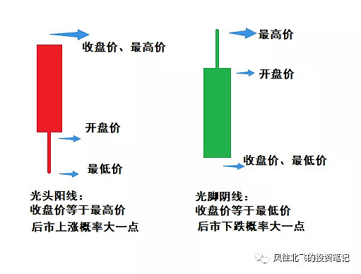 揭秘股票交易技巧，掌握買賣點(diǎn)及股市交易三大要點(diǎn)解析