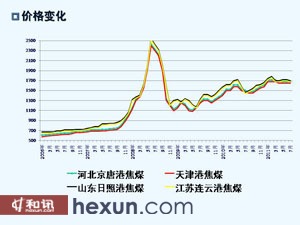 綜合布線 第234頁