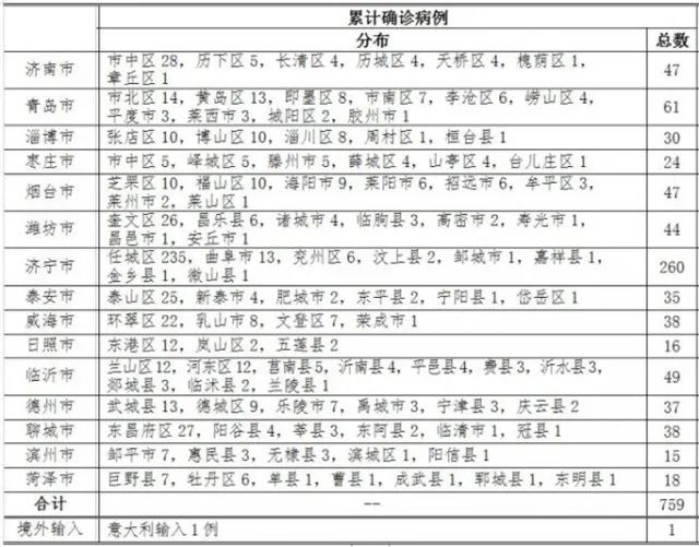 封開(kāi)最新病例分析與探討，一種觀點(diǎn)的視角