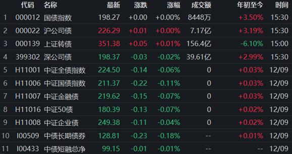 債券市場(chǎng)最新動(dòng)態(tài)，行情下的溫馨日常觀察