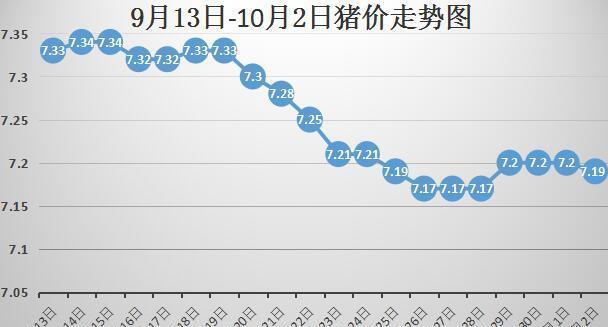 今日豬價行情走勢圖，變化中的機遇與學習帶來的自信與成就感