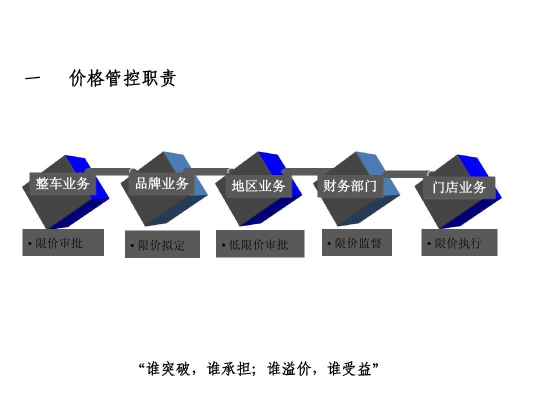 價格控制，深度分析與個人看法探討