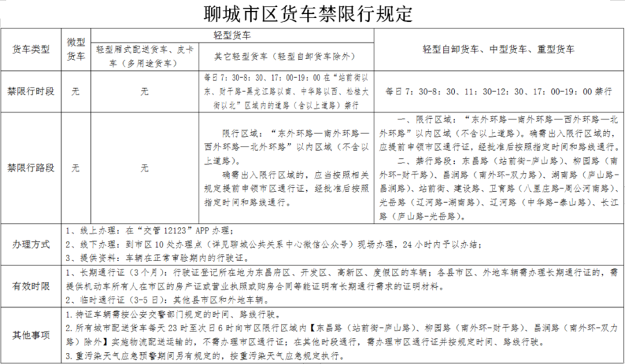 聊城限號(hào)最新通告，智能科技引領(lǐng)新生活，出行更便捷