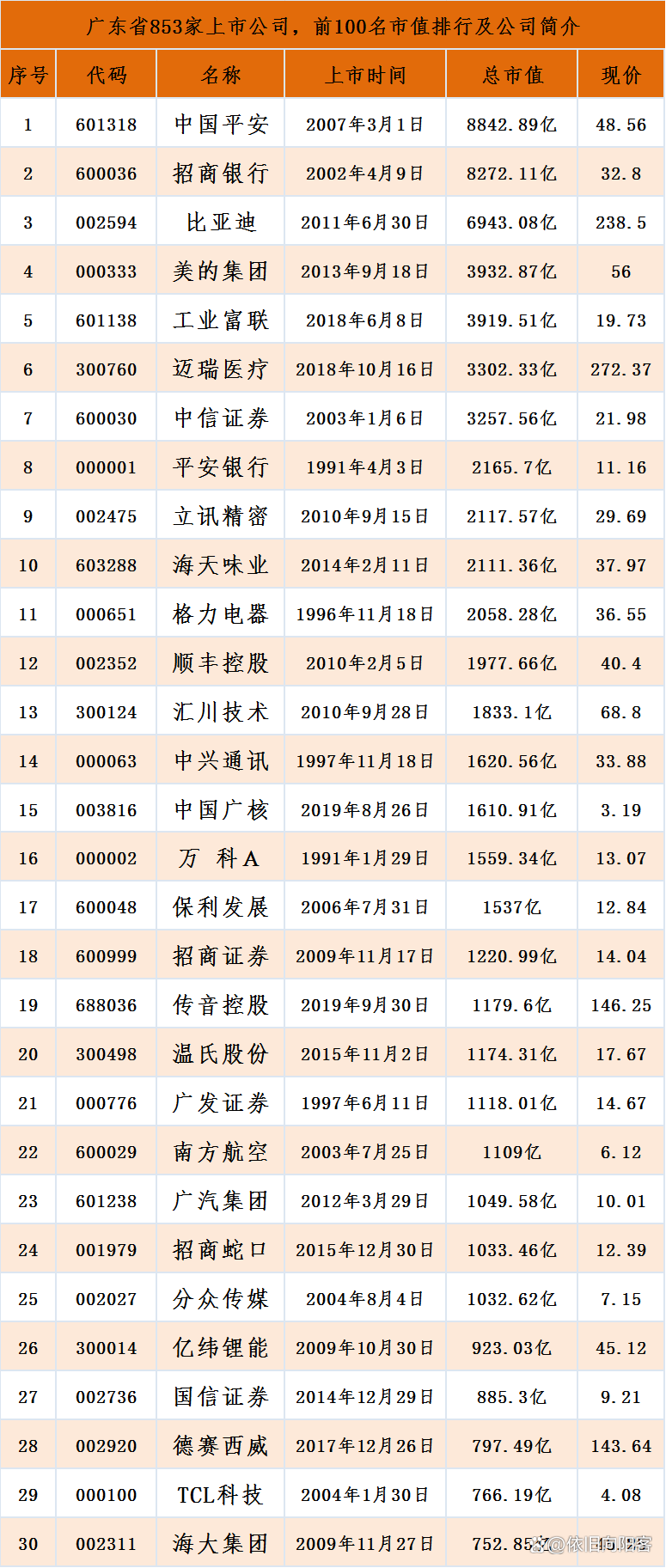基因公司上市公司，引領(lǐng)生物科技新時(shí)代的先鋒企業(yè)