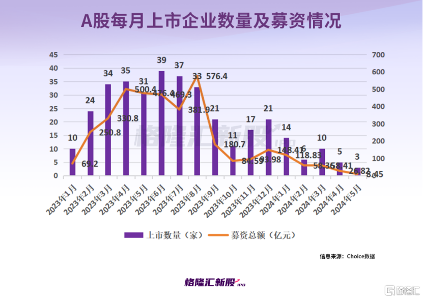 五月上市股票投資指南，操作步驟與策略分析