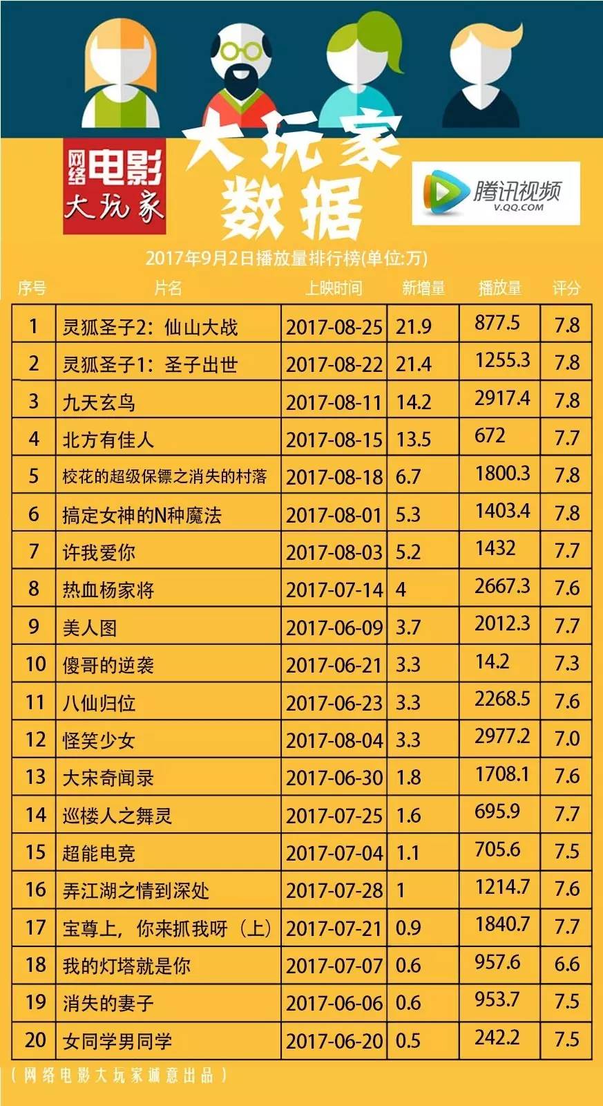 最新網絡播放量排行榜，影視與音樂的熱度風暴來襲！