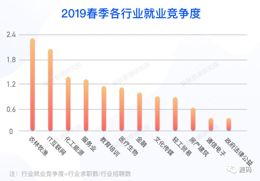 最新就業(yè)態(tài)勢分析報(bào)告，揭示當(dāng)前就業(yè)市場趨勢