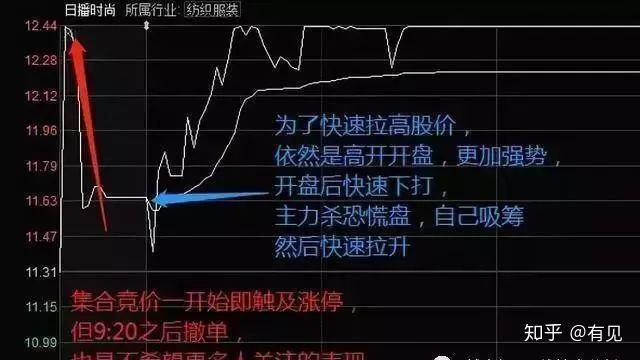 股票集合競(jìng)價(jià)入門(mén)解析，如何準(zhǔn)確觀察與判斷？