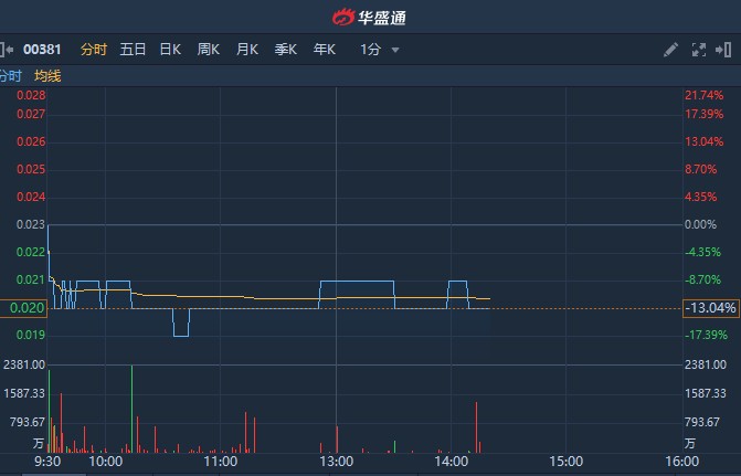 僑雄國際股票，自然美景背后的探索之旅