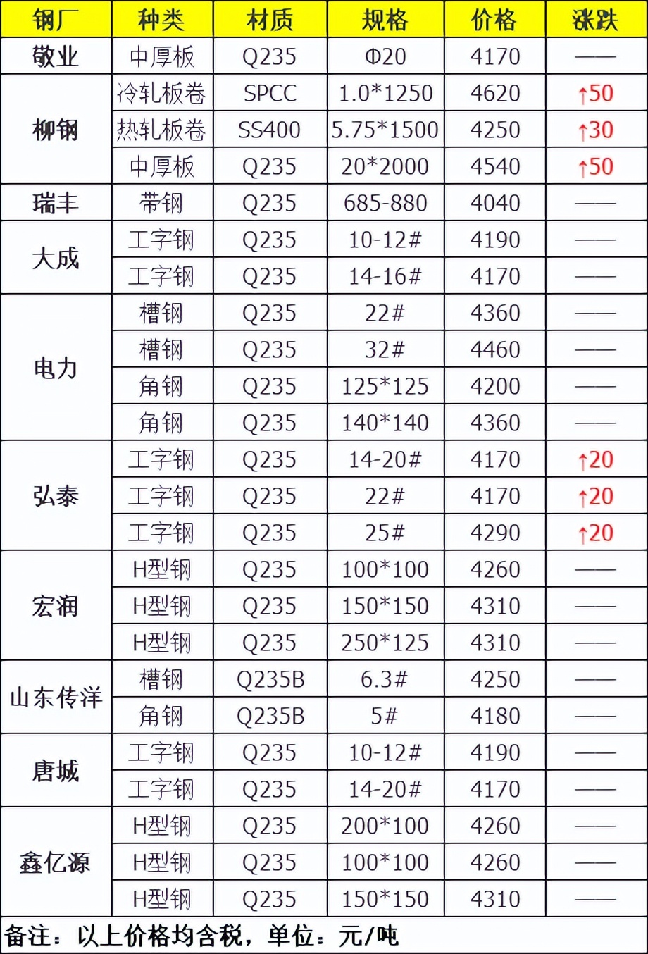 今日鐵板價格行情及其背后的溫情故事