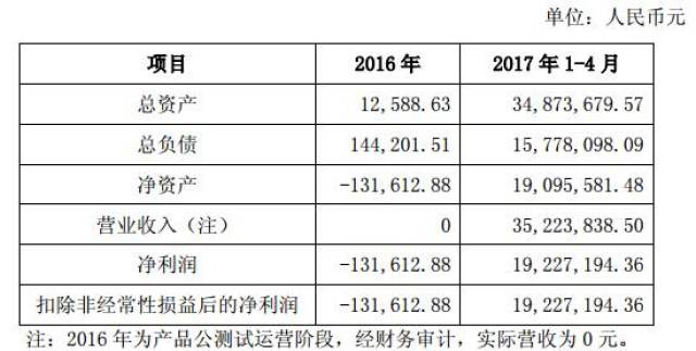 ＂2024新澳天天開獎(jiǎng)資料＂的：安全設(shè)計(jì)方案評估_黑科技版7.30