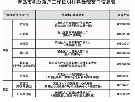 辦公打印 第220頁