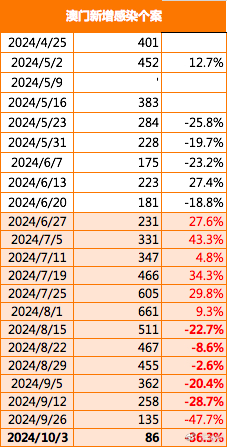 ＂2024澳門六開彩查詢記錄＂的：信息明晰解析導(dǎo)向_傳達版8.48