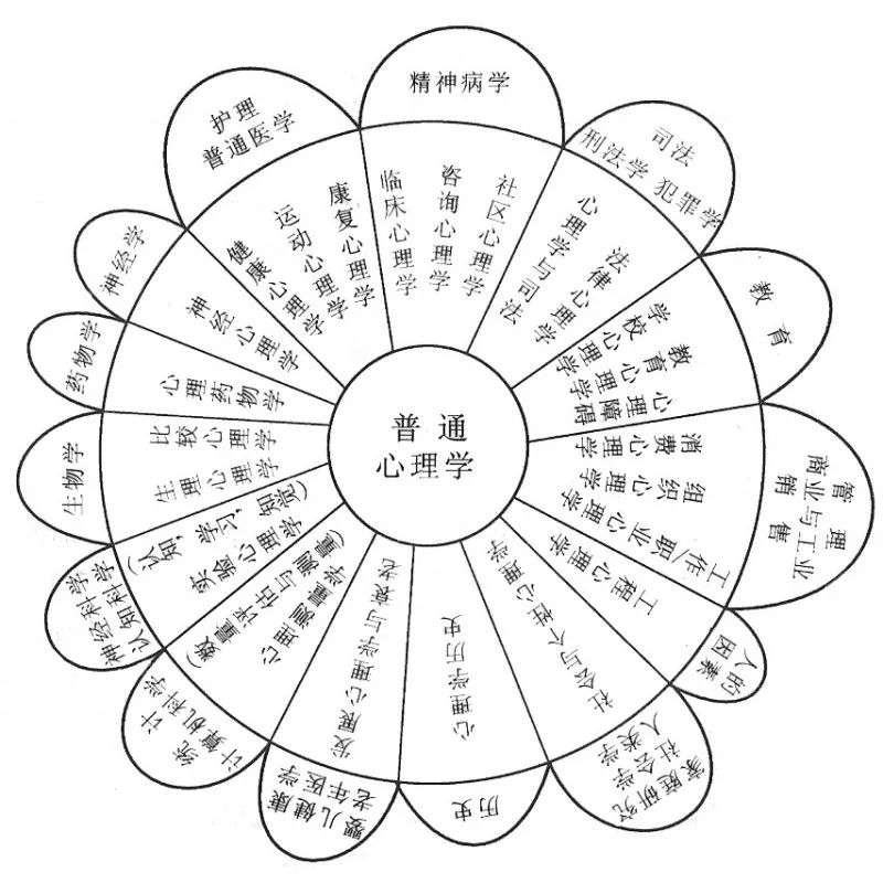第1076頁