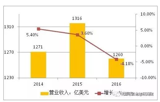 第1074頁