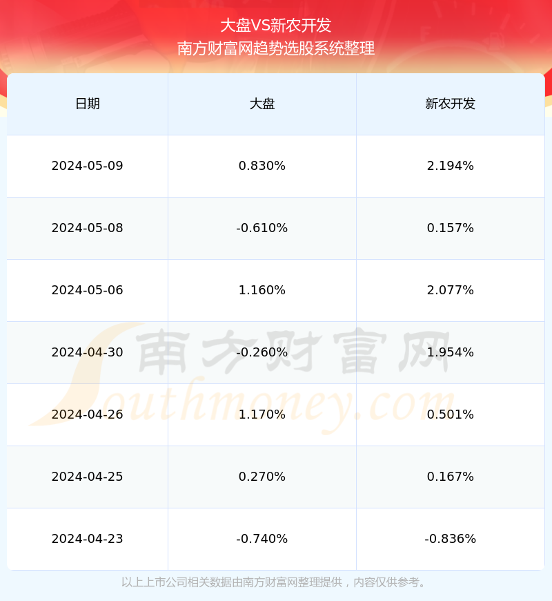 揭秘600359股票行情深度解析，投資視角的獨到洞察