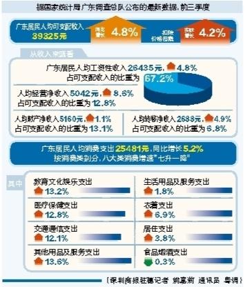 辦公打印 第213頁