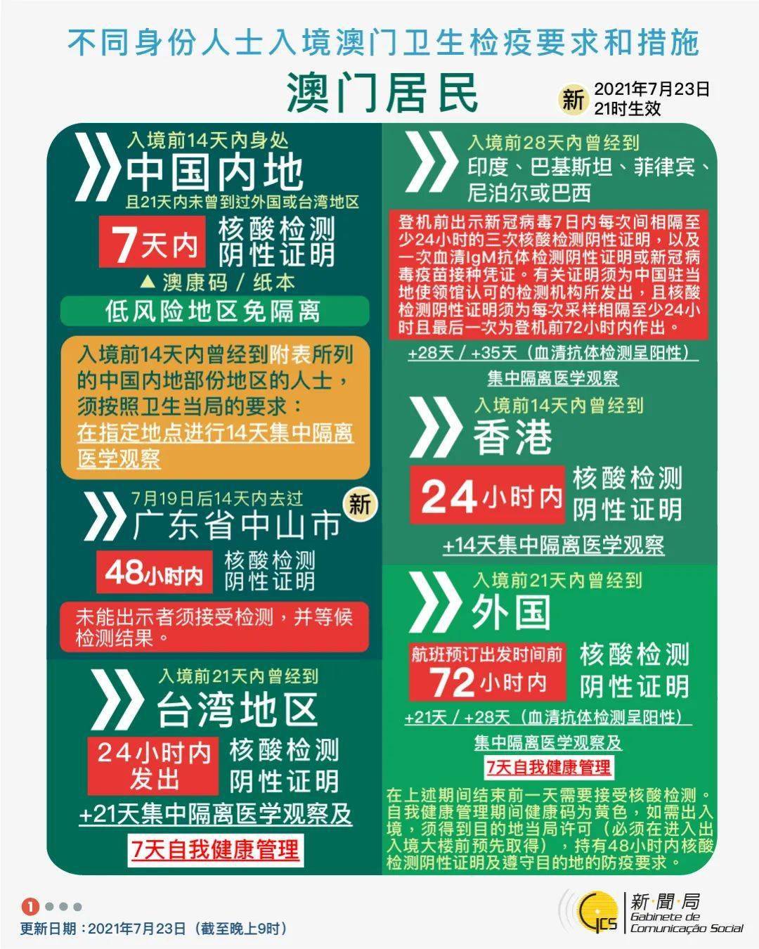 ＂新2024澳門(mén)兔費(fèi)資料＂的：深入探討方案策略_同步版7.85