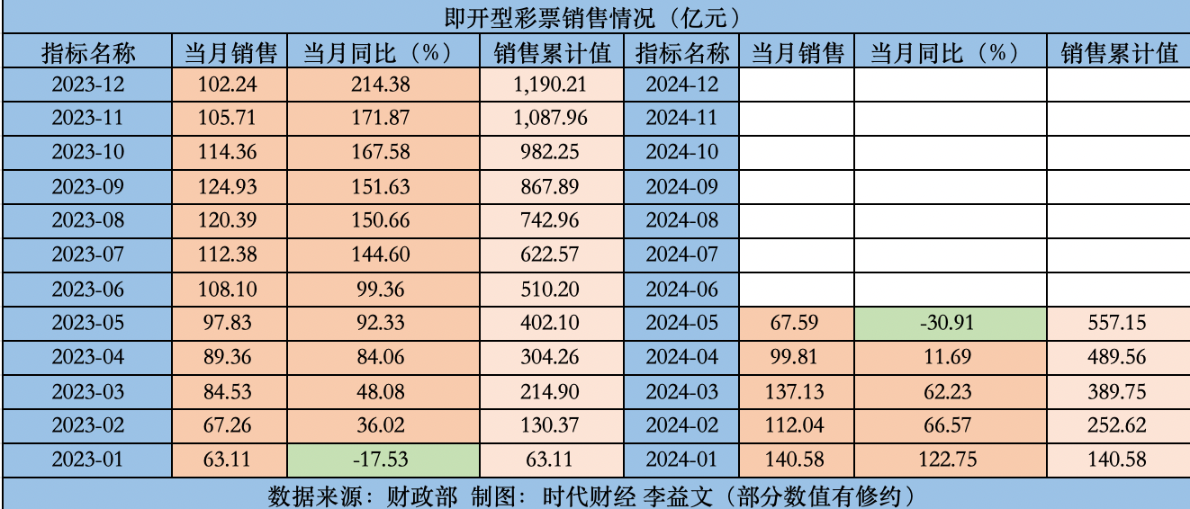辦公設備租賃服務 第208頁