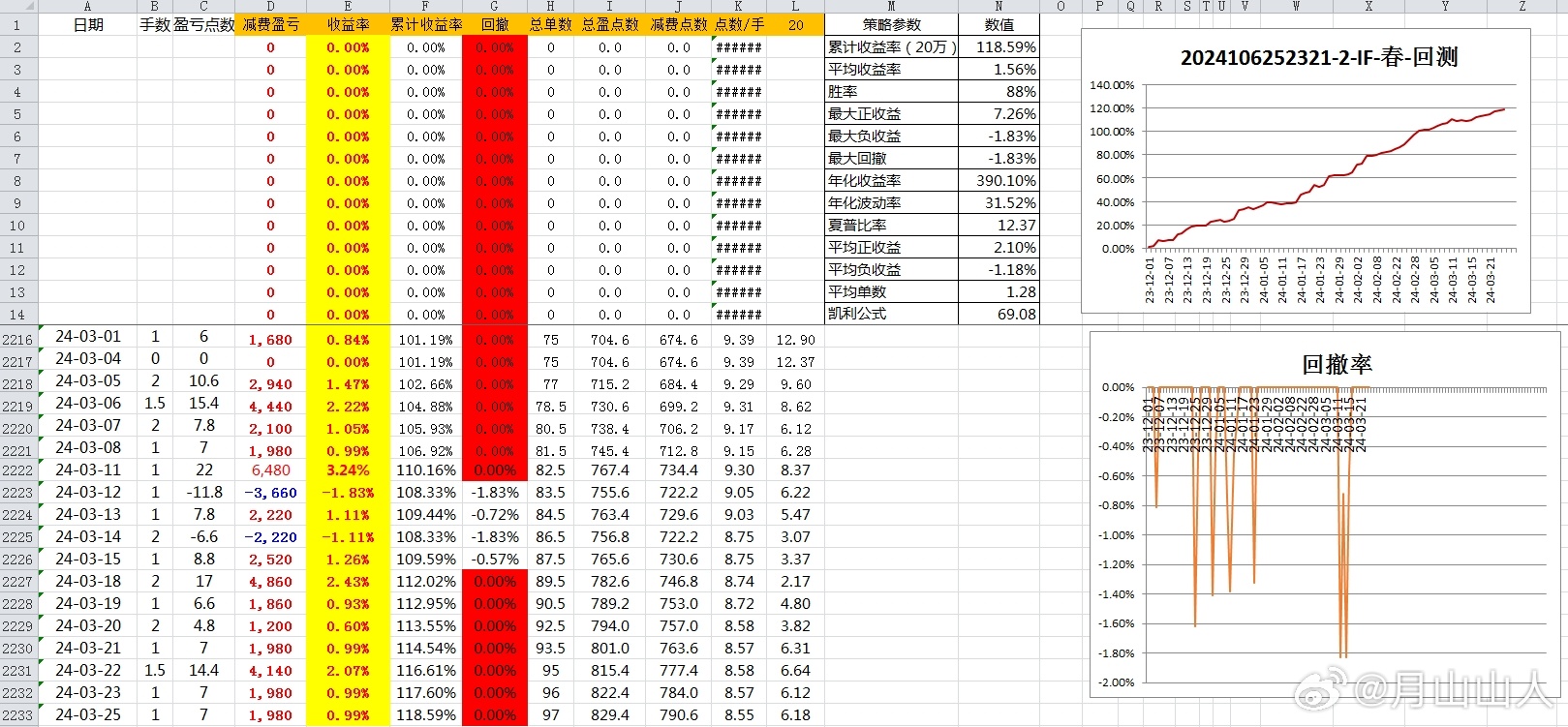 ＂新澳資料免費大全＂的：生產(chǎn)資料決策曲線_商務版5.95
