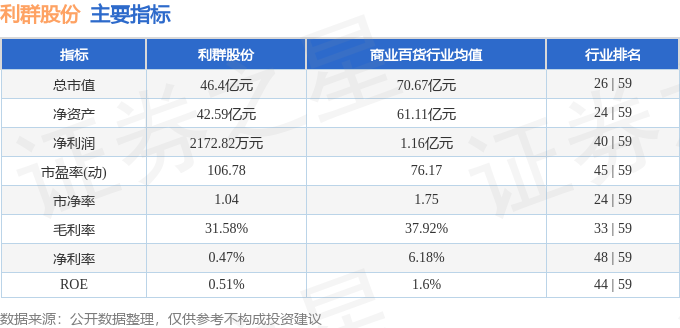 利群股份股票行情深度解析及市場走勢分析??