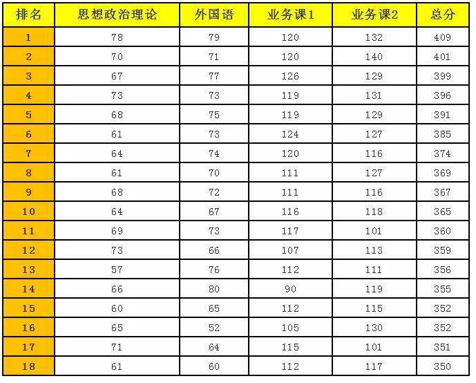 ＂新奧天天正版資料大全＂的：統(tǒng)計材料解釋設(shè)想_影視版6.54