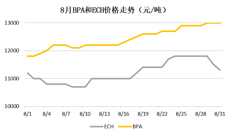 雙酚A市場(chǎng)深度解析，行情走勢(shì)與趨勢(shì)預(yù)測(cè)