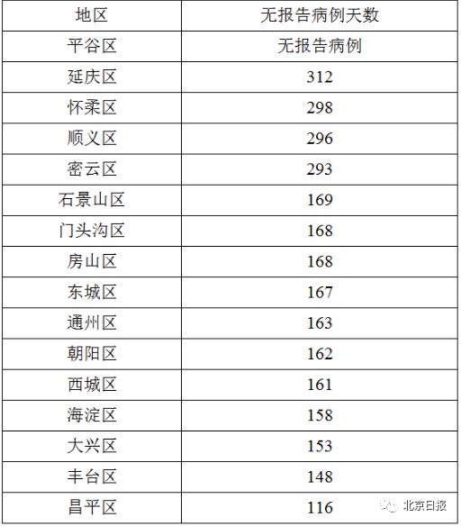 北京最新疫情時(shí)間，全面解讀當(dāng)前疫情防控形勢(shì)與態(tài)勢(shì)分析