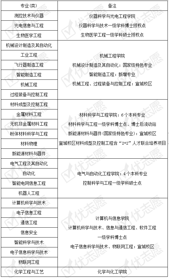 辦公打印 第179頁