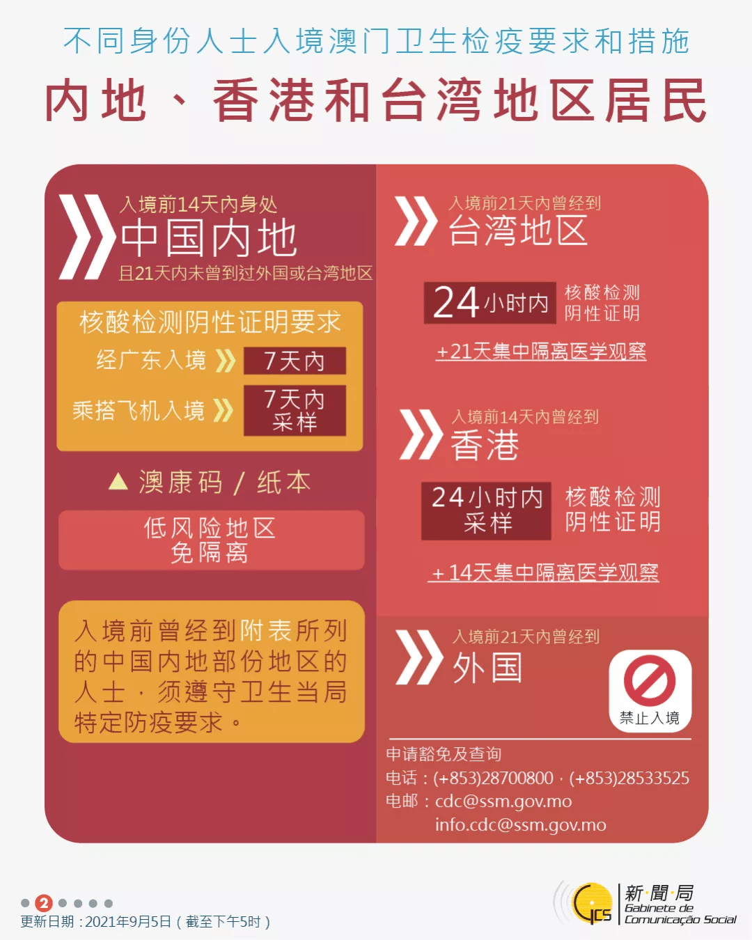 香港+澳門+資料大全,即時解答解析分析_掌中寶74.371