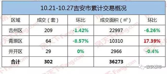 吉安房價最新動態(tài)，小家的故事與家的溫暖溫暖傳遞