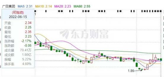 廣田股份股票投資全攻略，從初學(xué)者到進(jìn)階用戶的投資指南