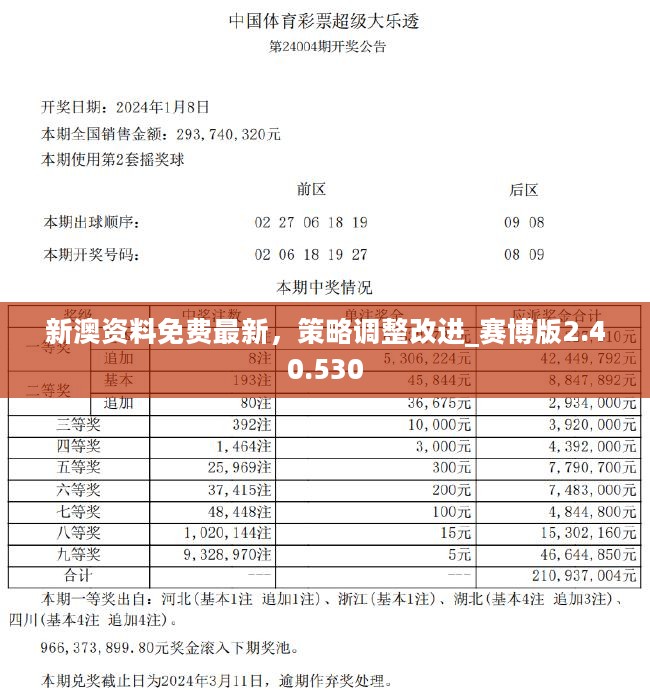 ＂2004新澳正版資料最新更新＂的：統(tǒng)計(jì)材料解釋設(shè)想_貼心版8.13