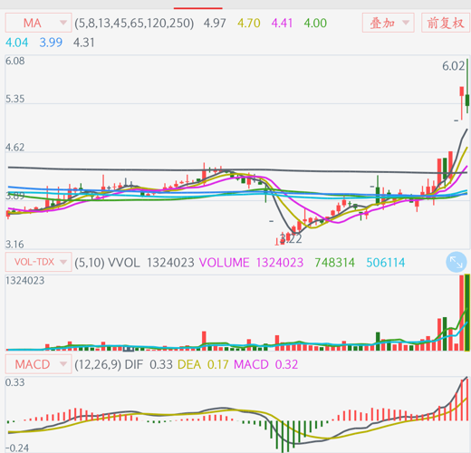 揭秘揭秘，000721股票的投資潛力與策略分析