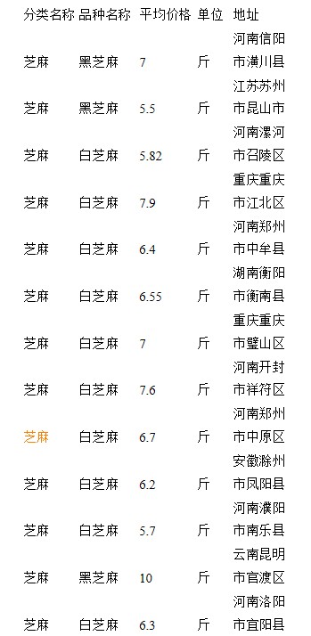 綜合布線 第119頁