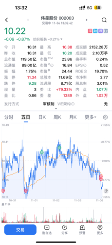 偉星股份股票行情，時(shí)代印記與行業(yè)脈動(dòng)同步解讀