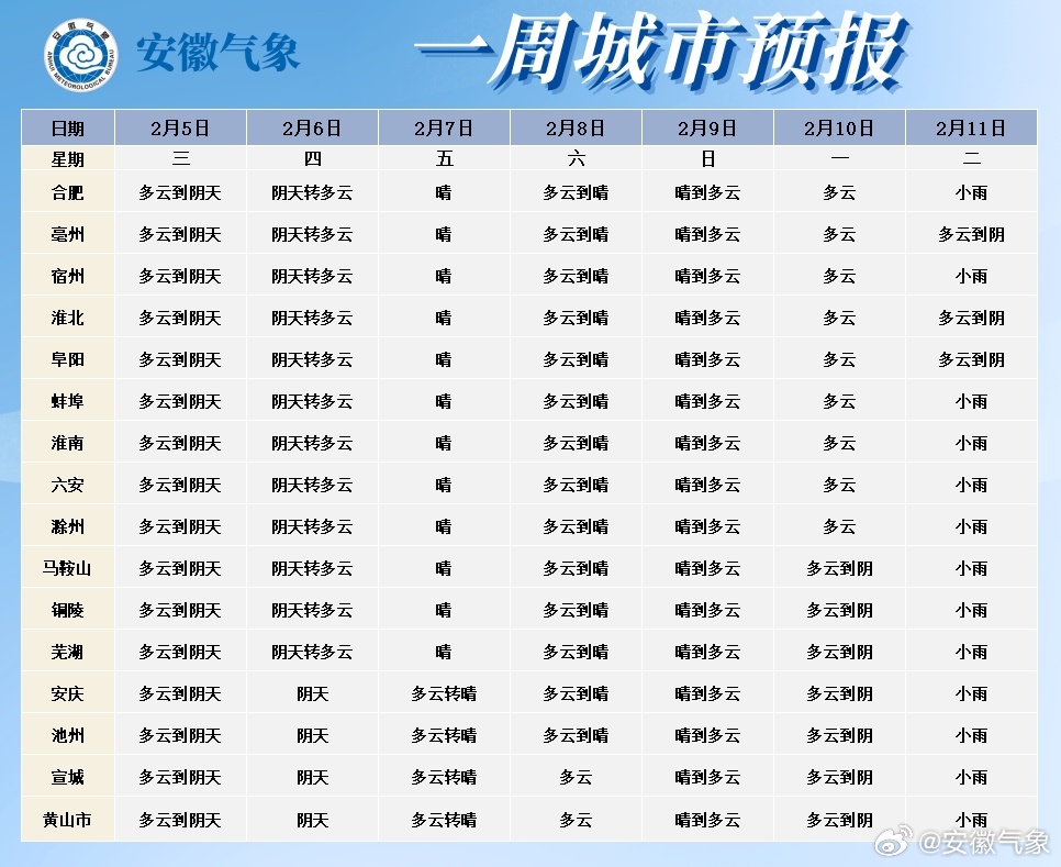 安徽實(shí)時(shí)天氣，氣象盡在掌握，一手掌握最新動(dòng)態(tài)