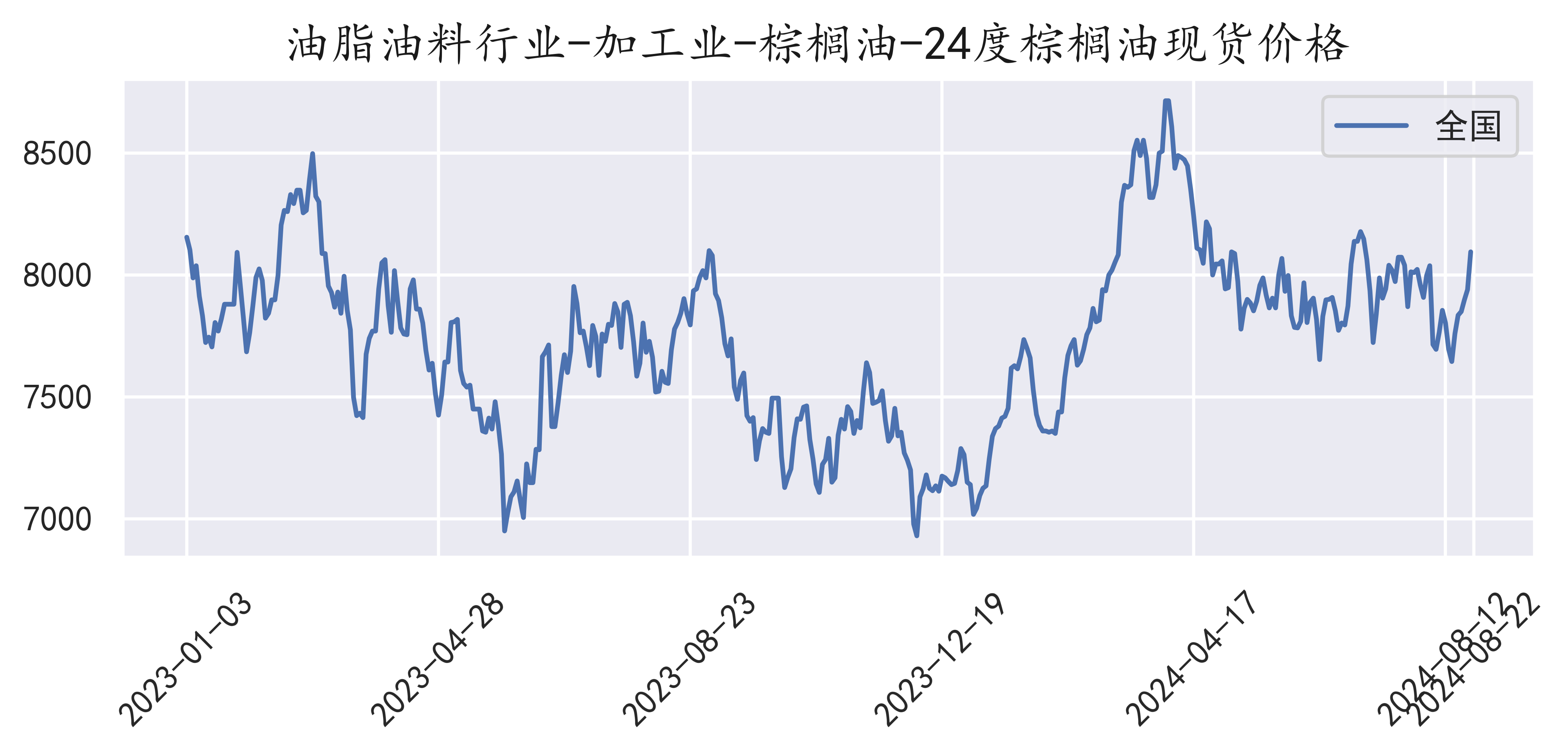 棕油價(jià)格行情深度解析，背景、事件與地位回顧