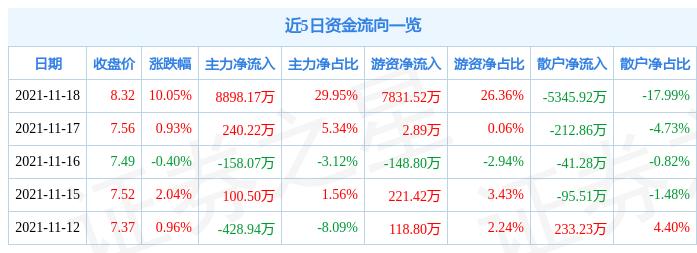 股票中信海直——高科技領(lǐng)航者重塑投資未來(lái)