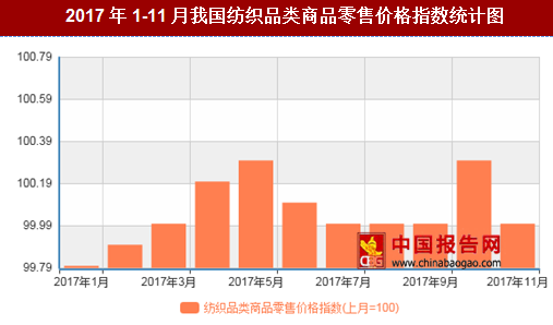 紡織行情變化，織出未來，自信成就夢想