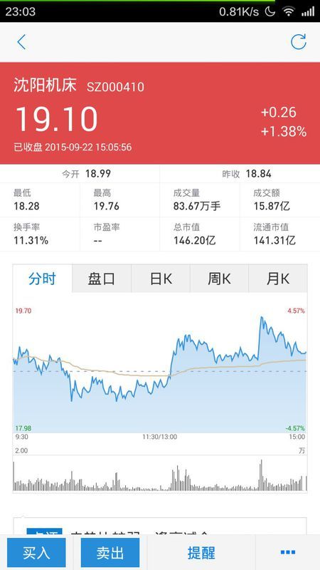 沈陽機床股票行情分析與勵志成長之旅的交織故事。