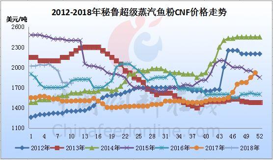 魚粉市場今日行情，友情與陪伴的溫馨故事展開篇章