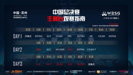 WESG賽事回顧，賽場風云與電競盛事起源的探尋