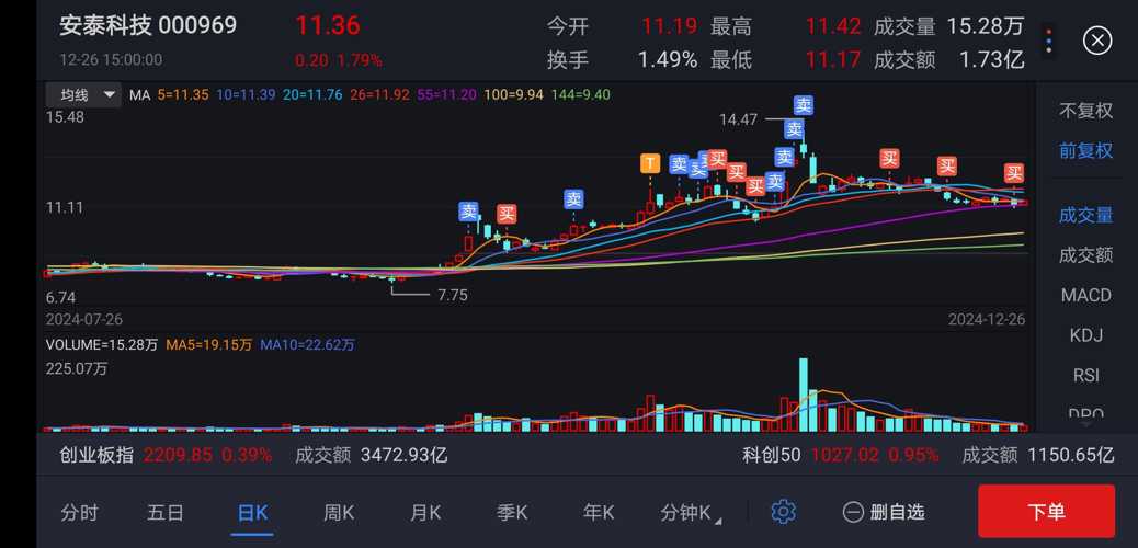 安泰科技股票最新動(dòng)態(tài)，小巷中的隱藏瑰寶。