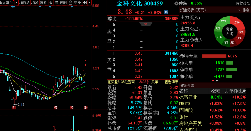 辦公設(shè)備租賃服務(wù) 第52頁