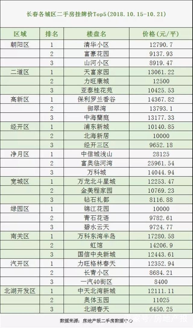 最新長春二手房急售，科技重塑居住，未來生活即刻擁有